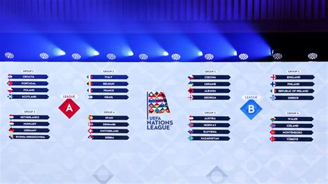 uefa nations league 2024 groups